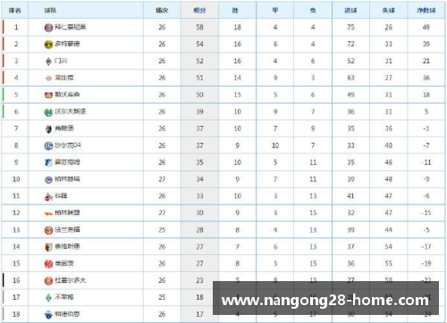 柏林赫塔主场战平提升积分德甲积分榜略有改观
