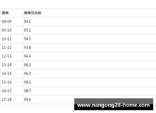 南宫NG28官方网站NBA赛场盖帽统计与防守效率关系研究