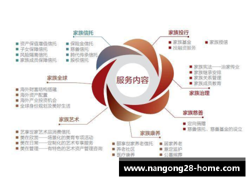 南宫NG28官方网站2023年家族办公室研究报告：新时代财富管理的蓝图 - 副本