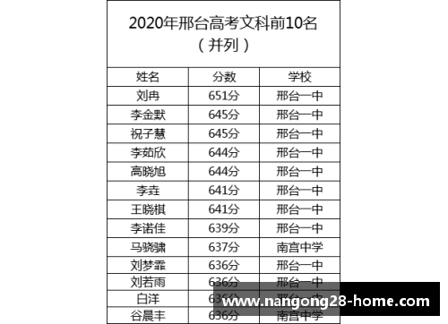 南宫NG28官方网站NBA球员出手次数分析：数据揭示谁是得分机器？ - 副本