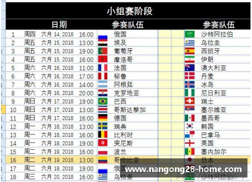 南宫NG28官方网站NBA球队排名及赛程全面解析